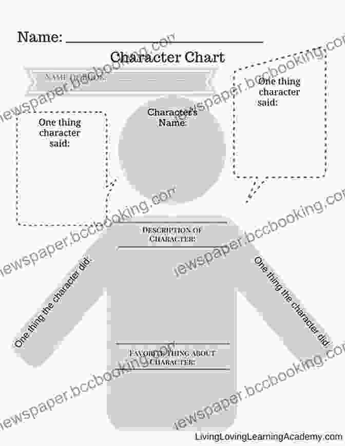 Diagram Of Character Development Creating Character Arcs: The Masterful Author S Guide To Uniting Story Structure Plot And Character Development (Helping Writers Become Authors 7)