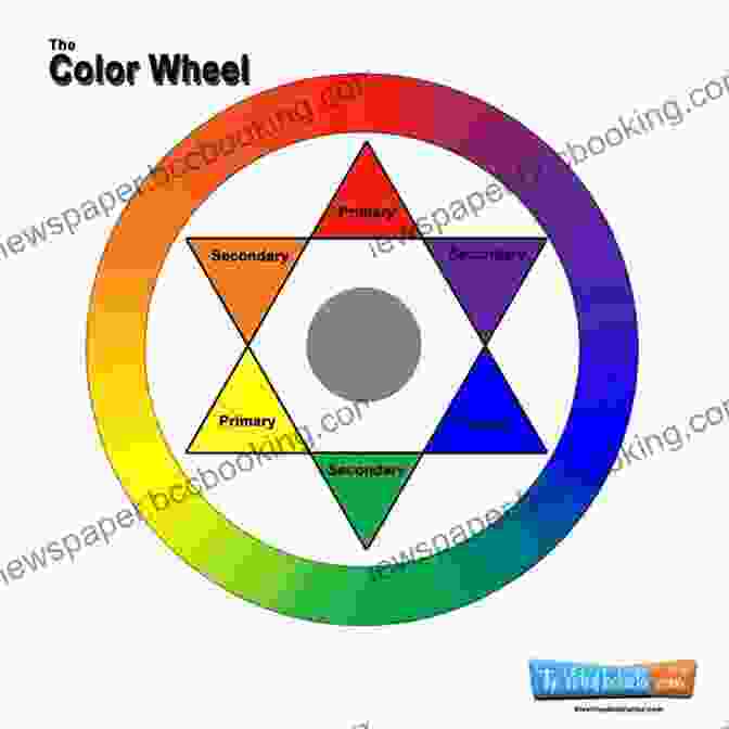 Diagram Of The Color Wheel Colour Mixing Guide: Watercolour (Colour Mixing Guides)