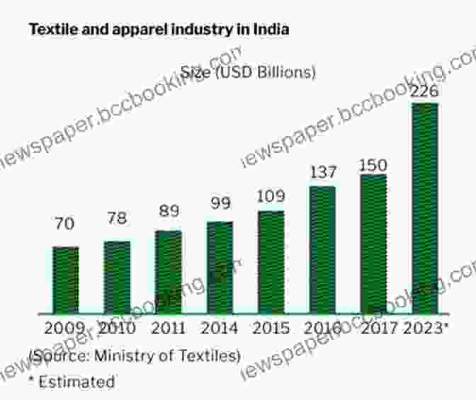 Domestic Market Potential In The Indian Apparel Industry Indian Apparel Industry: Challenges And Opportunities