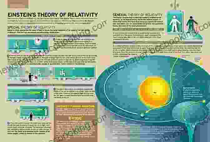 Einstein's Theory Of Relativity Einstein S Unfinished Revolution: The Search For What Lies Beyond The Quantum