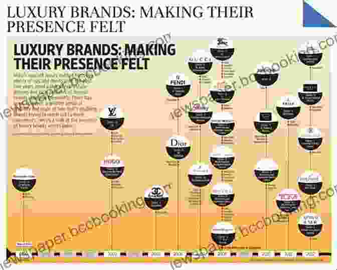 Indian Consumers Embracing Luxury Brands Luxury Brands In China And India