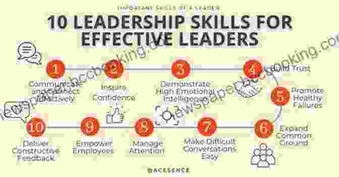 Leadership Skills In Business Principles Of Business Road To Success Handbook: POB Updated CSEC Syllabus