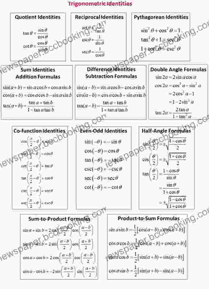 Precalculus Flash Card On Trigonometric Functions And Their Identities CLEP Prep Test PRECALCULUS Flash Cards CRAM NOW CLEP Exam Review Study Guide (Cram Now CLEP Study Guide 4)