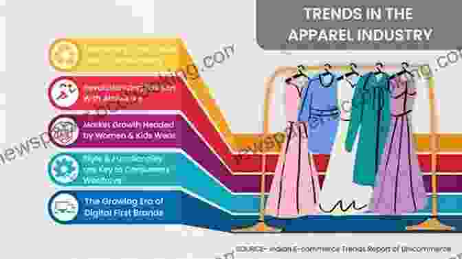 Raw Material Dependency In The Indian Apparel Industry Indian Apparel Industry: Challenges And Opportunities