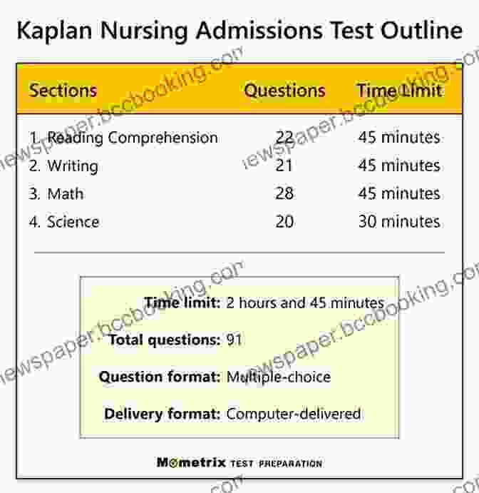Sample Practice Test Question From Kaplan Test Prep PSAT/NMSQT Prep 2024: 2 Practice Tests + Proven Strategies + Online (Kaplan Test Prep)