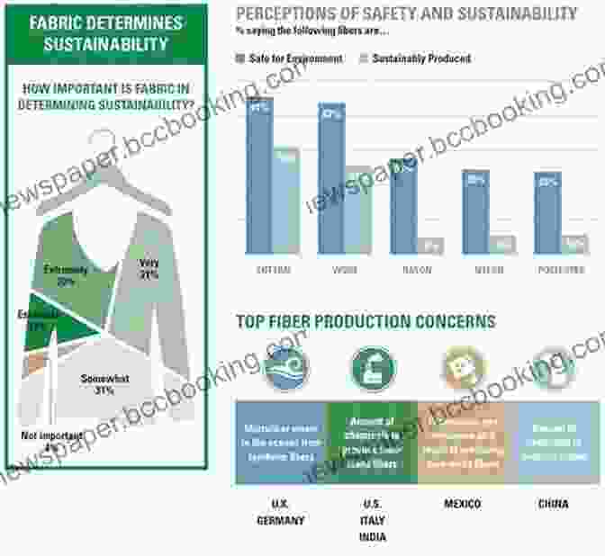 Sustainability Initiatives In The Indian Apparel Industry Indian Apparel Industry: Challenges And Opportunities