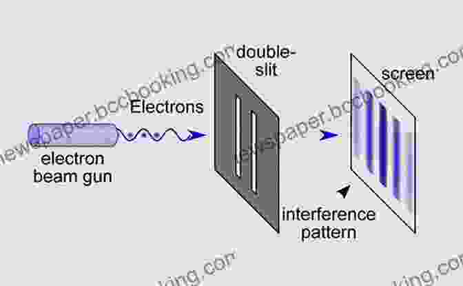 The Double Slit Experiment, A Cornerstone Of Quantum Physics, Illustrates The Wave Particle Duality Of Light. The Trouble With Physics: The Rise Of String Theory The Fall Of A Science And What Comes Next