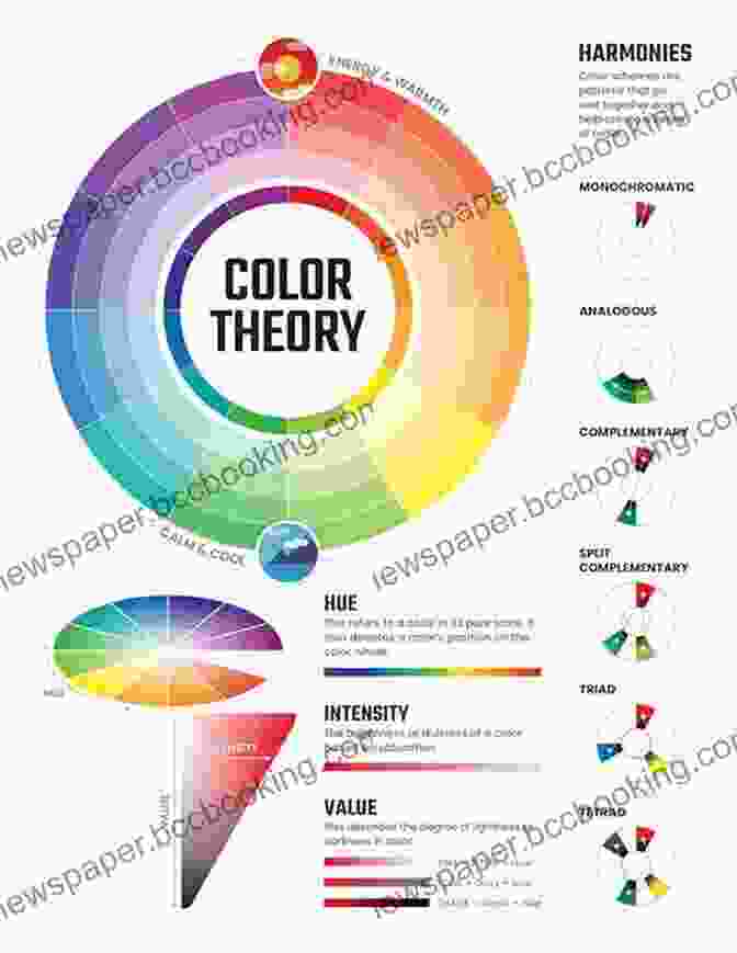 The Evolution Of Color Theory And Technology The Secret Lives Of Color