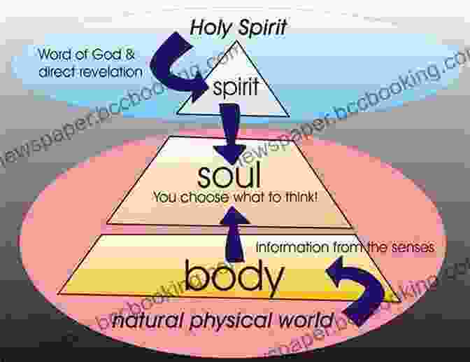 The Integration Of The Body And The Spirit, Leading To A Deeper Understanding Of Human Nature And Communion With God Men And Women Are From Eden: A Study Guide To John Paul II S Theology Of The Body