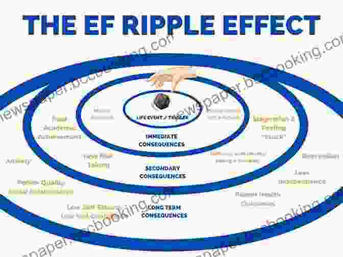 The Ripple Effect Of Daily Choices The Richer Life System: Create Your Best Life One Simple Choice At At Time