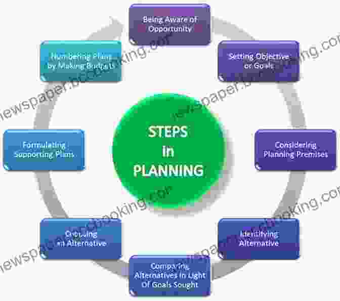 The Ultimate Plan: Diagram Outlining The Steps Involved In Creating A Personalized Plan The Bilingual Edge: The Ultimate Guide To Why When And How