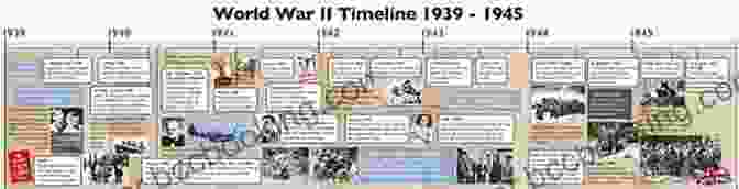 World War Remembrance A World War I Timeline (War Timelines)