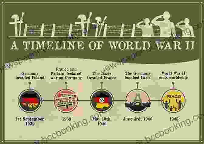 World War Timeline Infographic A World War I Timeline (War Timelines)