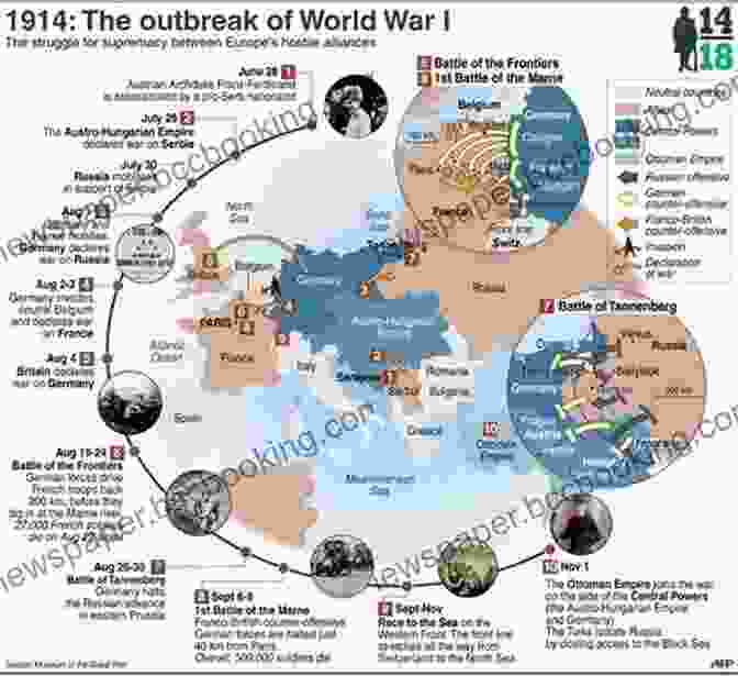 World War Timeline Map A World War I Timeline (War Timelines)